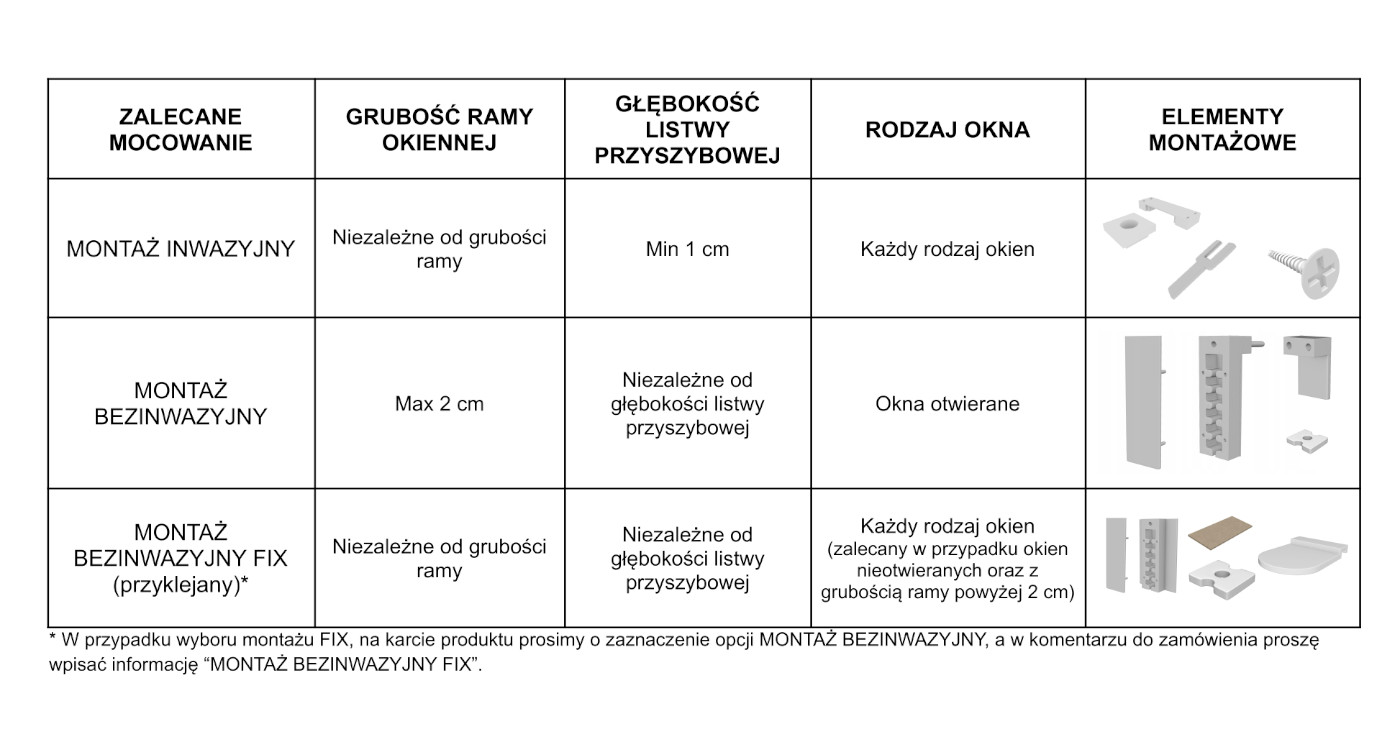 Roleta plisowana na wymiar - Inwazyjna lub Bezinwazyjna